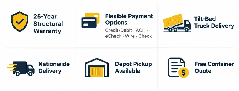 Product Page Options